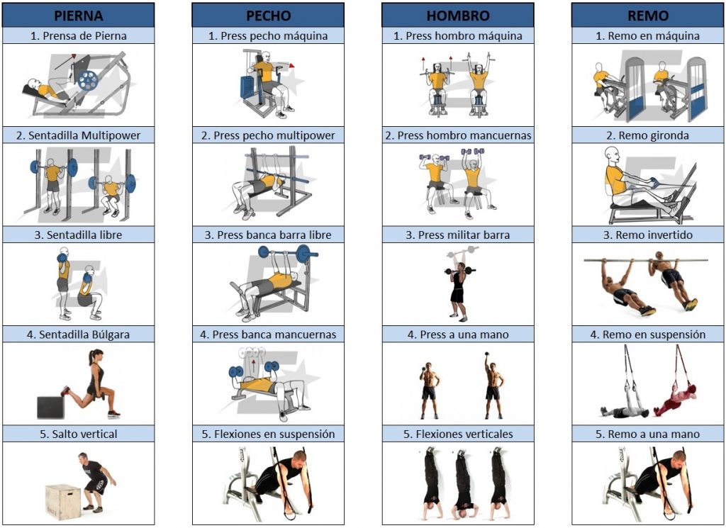 entrena-salud-foto-progresiones