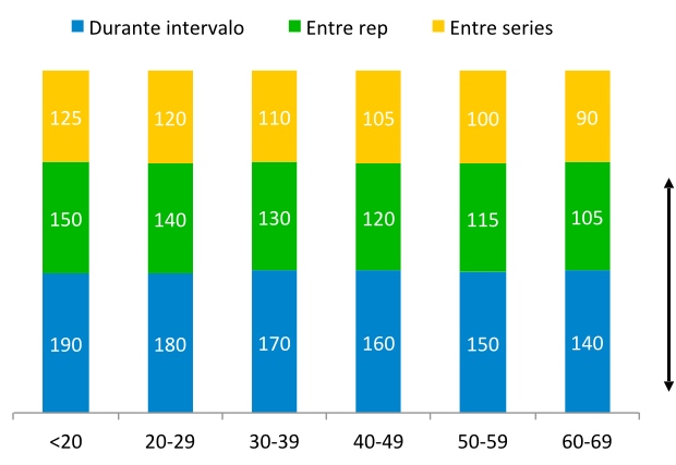 protocolo HIIT guia pulsaciones